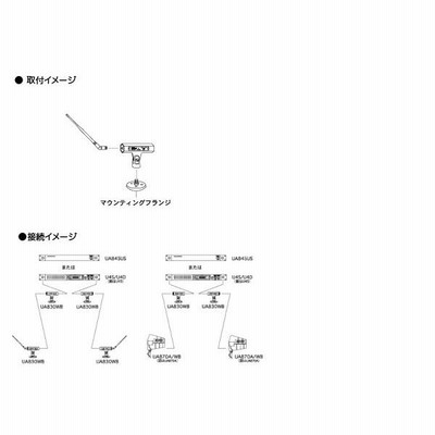 SHURE(シュア) UA834WB アンテナ・ブースター【10月16日時点、在庫あり 】 | LINEブランドカタログ