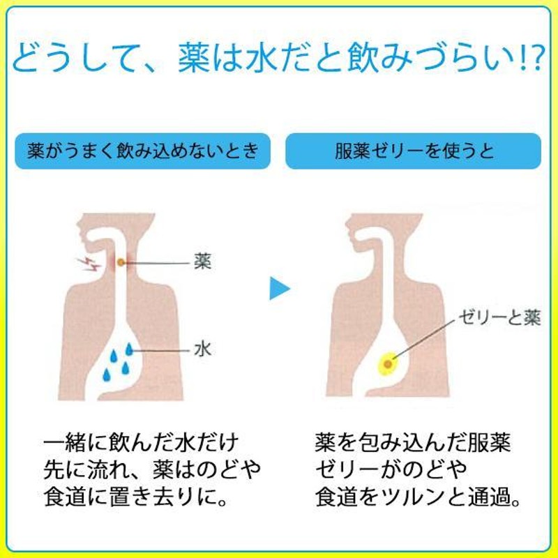 らくらく服薬ゼリー 龍角散 200g 20個セット 服薬ゼリー 粉薬 糖類ゼロ