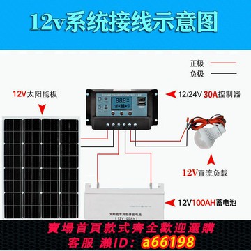【台灣公司 可開發票】全新太陽能電池板150W單晶硅12V太陽能充發電板家用光伏太陽能板