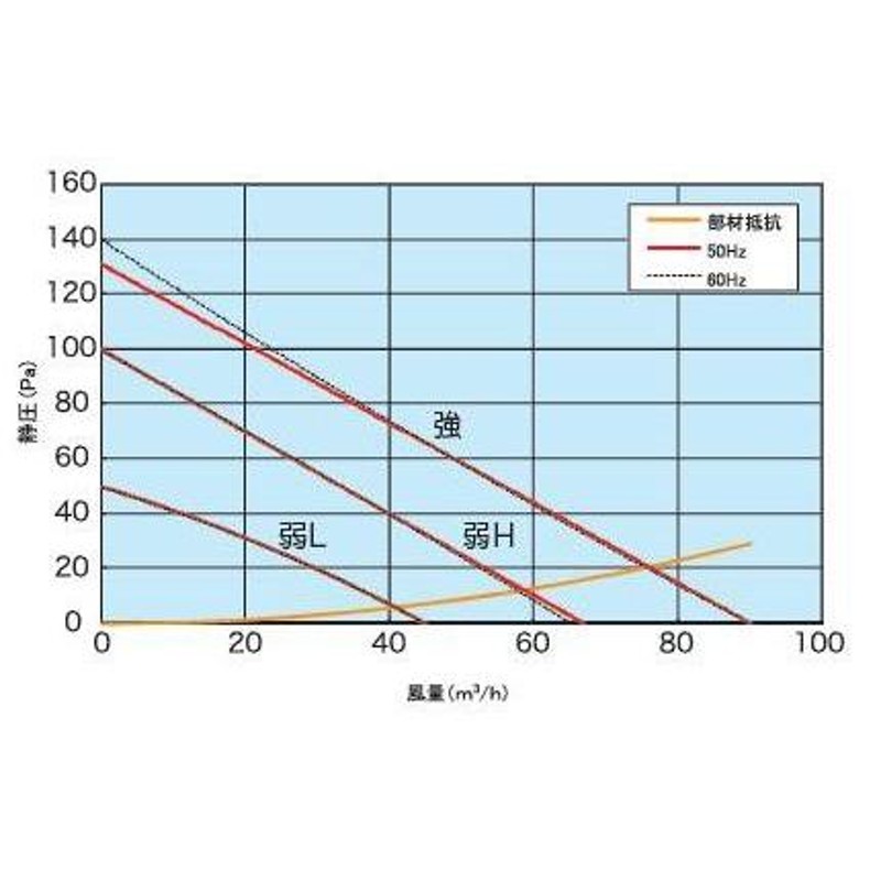 浴室暖房換気乾燥機 スイッチ 日本電興