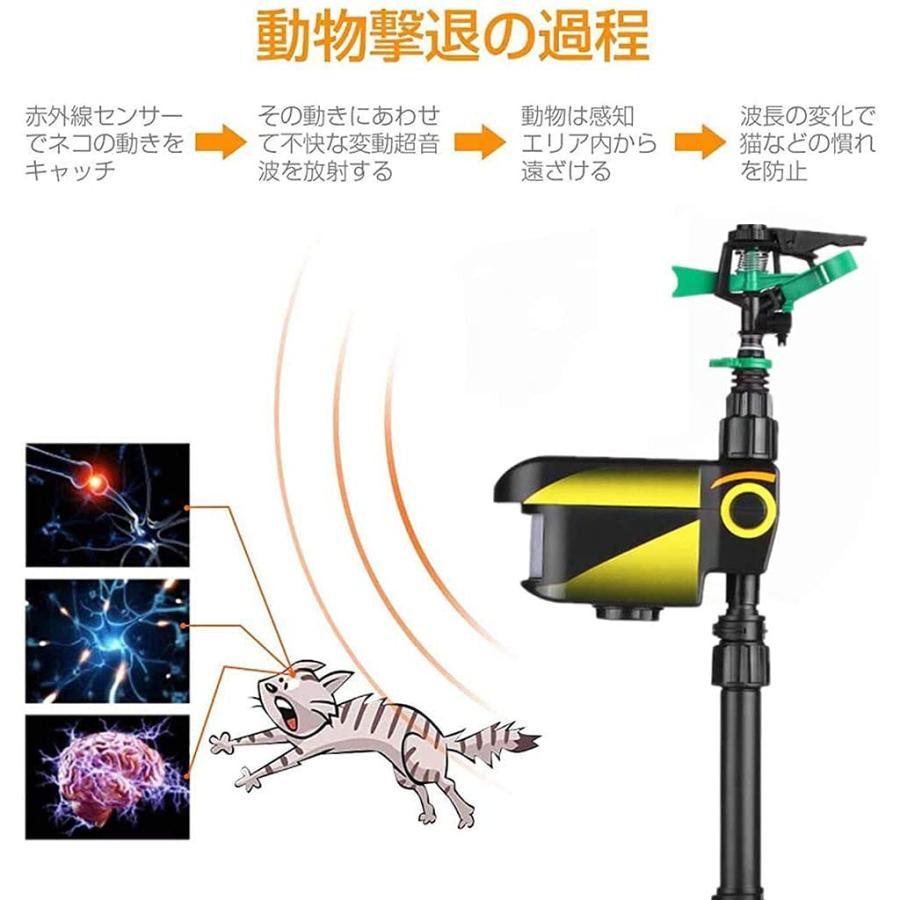 害獣対策 動物撃退器 自動スプリンクラー 有害動物の侵入防止 鳥避け カラス、リス、鼬、鹿など対応 鹿よけ 鳥害対策 無傷害