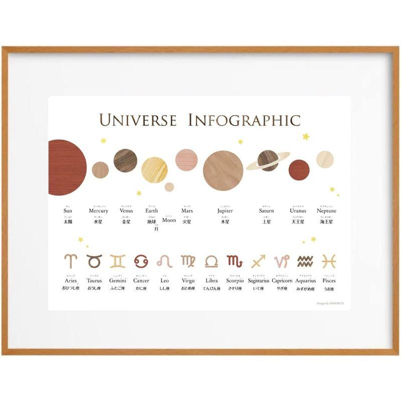 木目調 宇宙ポスター 太陽系 惑星お風呂対応A3サイズ インテリア 小学 受験 宇宙 惑星 月 星 ソノリテ