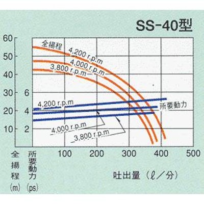 カルイ キャナルポンプ SS-40 灌水ポンプ ベルト掛けポンプ 農業用