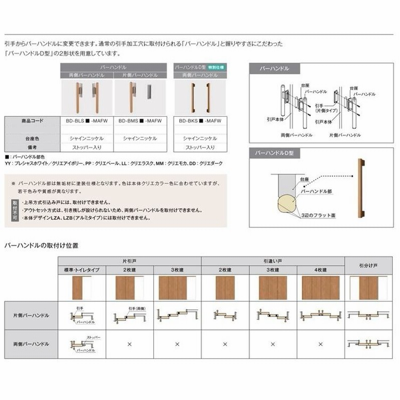 割り引き リクシル ラシッサD ラテオ 可動間仕切り 片引戸 3枚建 ALMKT-LGL ケーシング付枠 Ｗ2116〜3916mm×Ｈ1750〜 2425mm