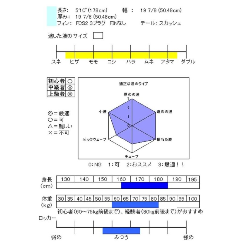 ショートボード サーフボード ウォーターフラッシュ アルゴ 5'10