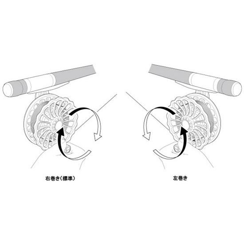 ダイワ(DAIWA) BJ 75 / 75D 75D (落し込み 前打ちリール) | LINEブランドカタログ