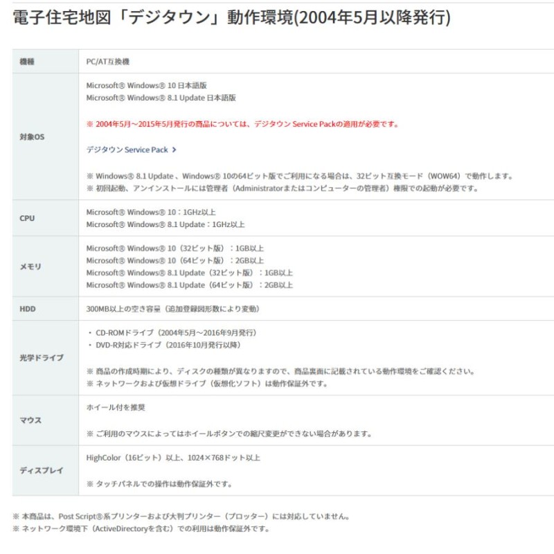 ゼンリン電子住宅地図 デジタウン 兵庫県 姫路市5（家島） 発行年月202102 28201NZ0E | LINEブランドカタログ