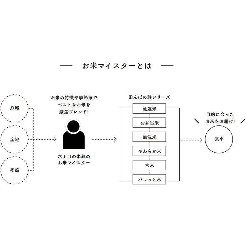 ［六丁目の米蔵］ 無洗米 10kg ラクしても美味しさそのまま 出荷直前精米 お米マイスター厳選 令和4年産