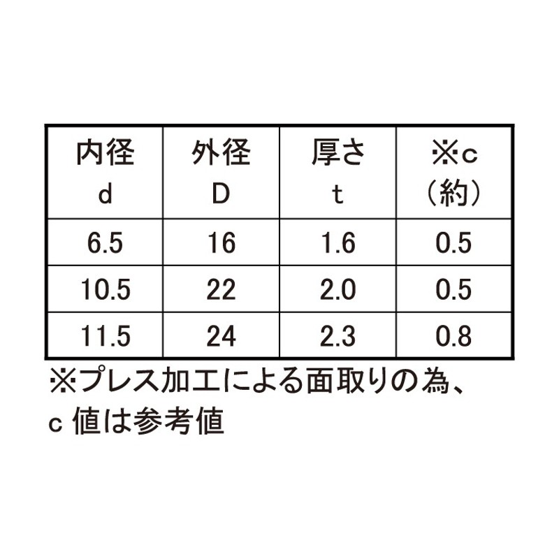 楽天市場 ステンレス SSブラック 丸ワッシャー 旧JIS M5用 <BR>5.5×12