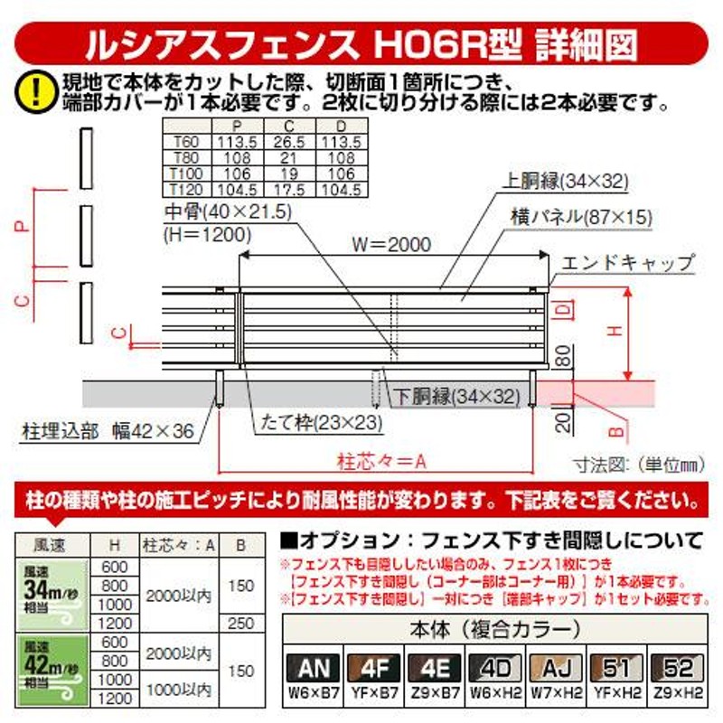 大放出セール YKK シンプレオフェンスSY1F型用 エンドキャップ 4個で1組 フェンスオプション T60〜T120用 