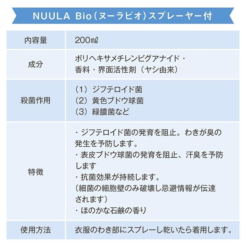 ヌーラビオ ヌーラ 未開封 衣料用抗菌消臭剤-