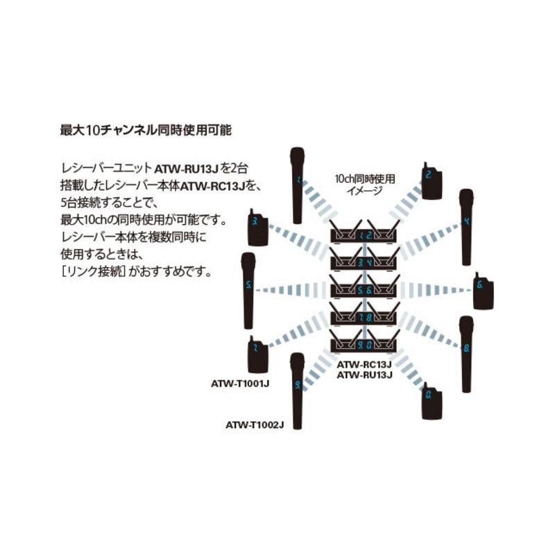 audiotechnica/オーディオテクニカ ATW-1322 SYSTEM10 2.4GHｚワイヤレスシステム | LINEブランドカタログ