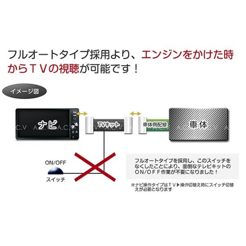 走行中にテレビが見られるキット MP314D-W 2014年 日産 ディーラーオプションナビ ジャンパーキット キャンセラー 純正ナビ |  LINEブランドカタログ