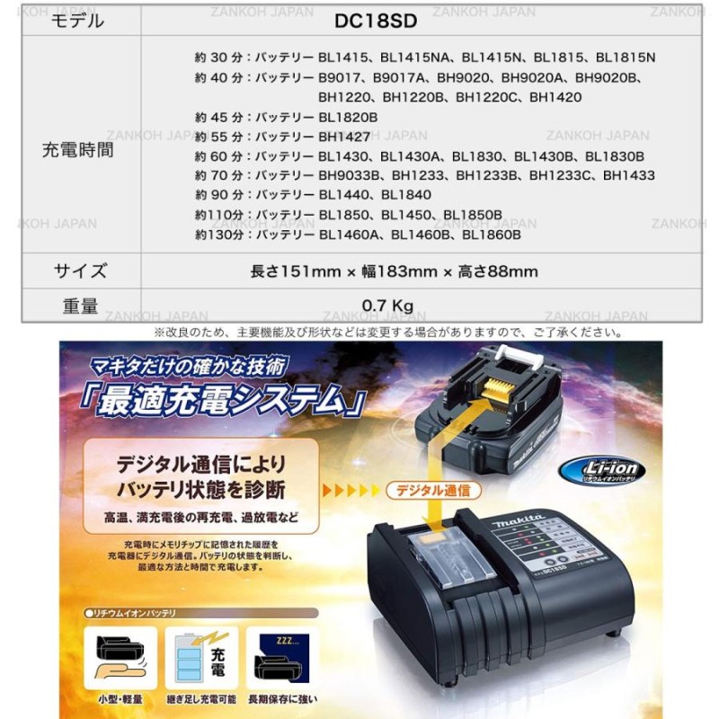 マキタ 充電器 純正 DC18SD 静音 7.2〜18V スライド式バッテリー専用 MAKITA | LINEショッピング