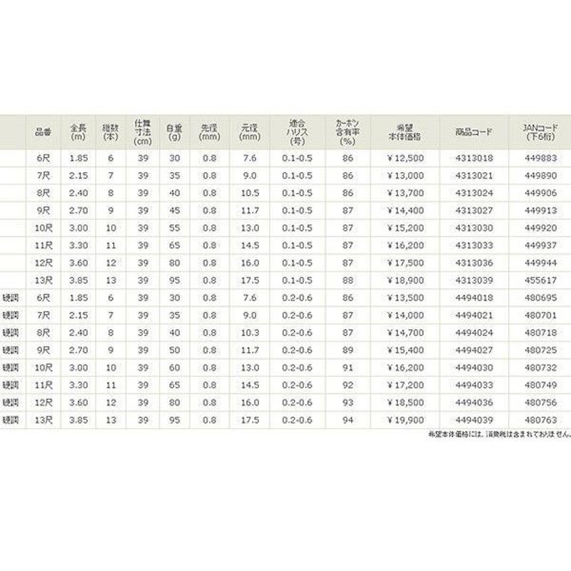 宇崎日新 精魂 水剛まぶな 10尺 - ロッド