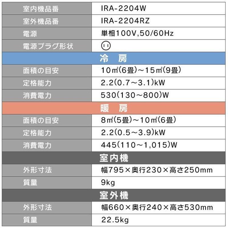 エアコン 6畳 アイリスオーヤマ IRA-2204W 2.2kw 単相100V Wシリーズ 6