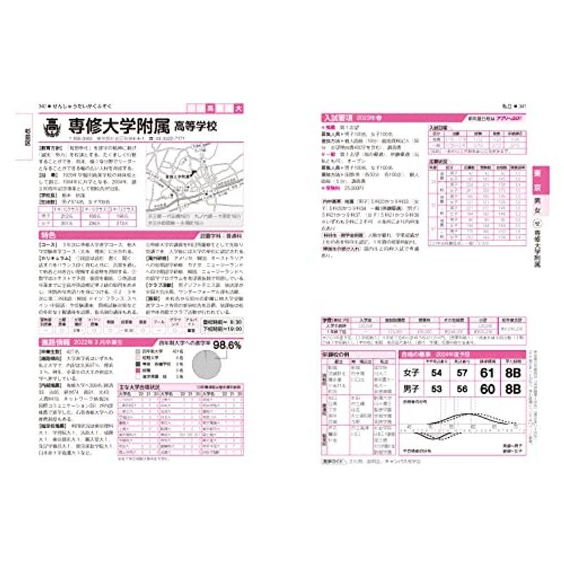 首都圏高校受験案内2024年度用