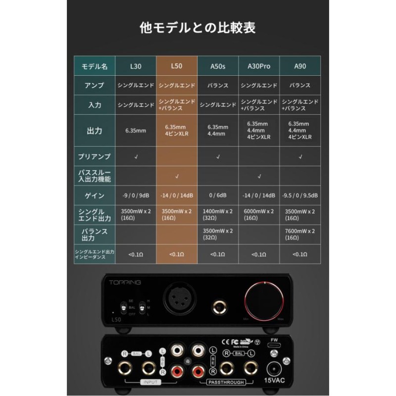 Topping L50 ヘッドホンアンプ NFCA対応 ハイレゾ ハイエンドモデル パススルー入出力機能 3段階ゲイン設定 有線接続 アンプ 中華 ヘッドホン  ヘッドフォン | LINEブランドカタログ