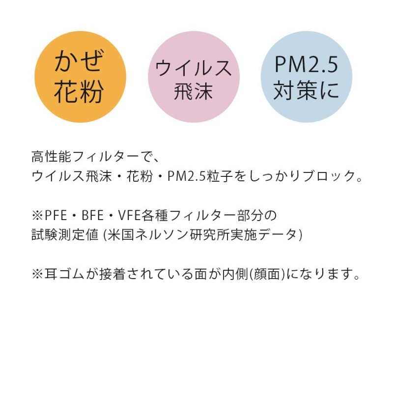 不織布マスク 普通サイズ 80枚