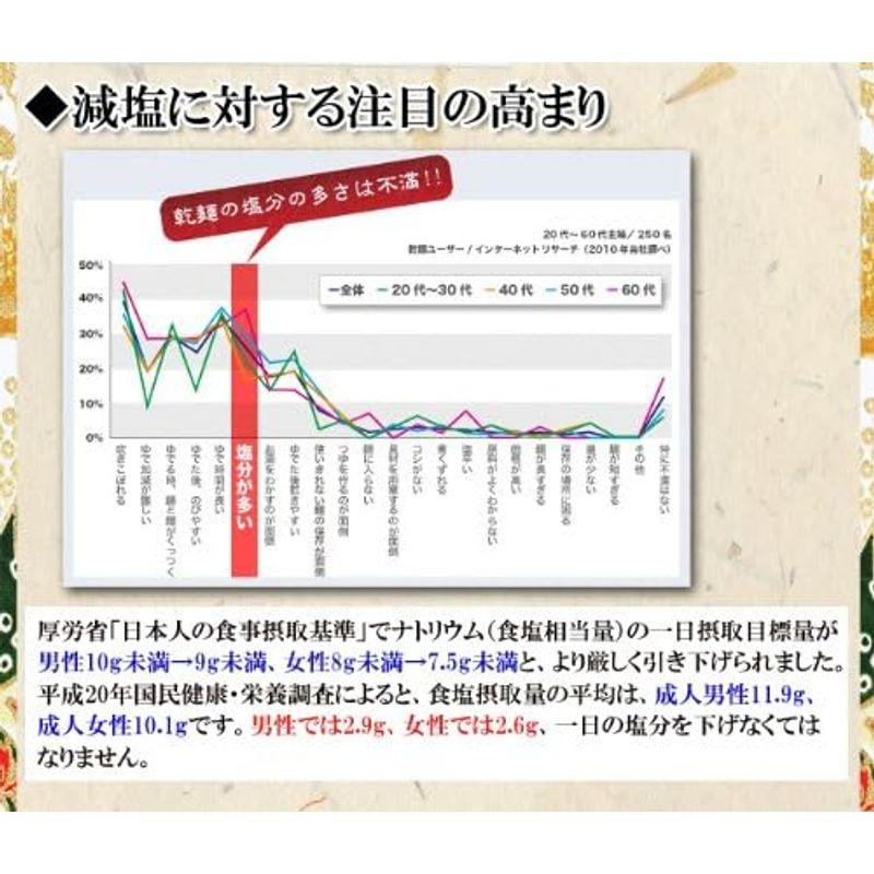 はくばく 塩分ゼロ そば 180g (約2人前)×10個セット (食塩不使用 乾麺)