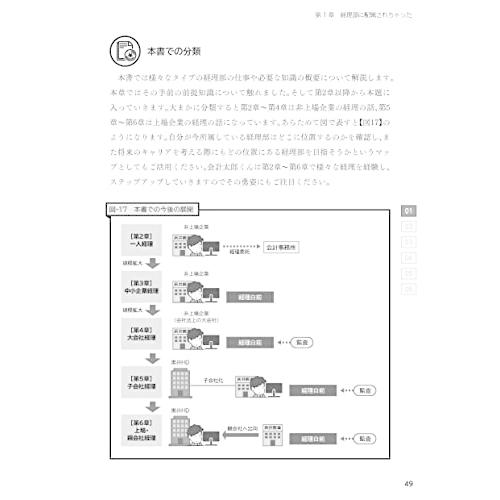 経理になった君たちへ 〜ストーリー形式で楽しくわかる！仕事の全体像／必須スキル／キャリアパス〜 (『経理になった君たちへ』シリーズ)