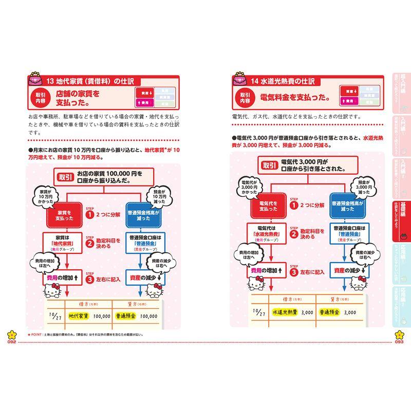 ハローキティのかんたん簿記 超入門