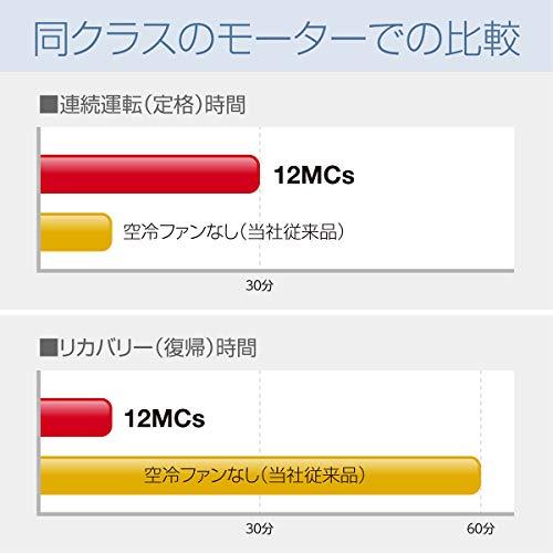 フェローズ シュレッダー 家庭用 電動 細断 ミニカット 連続使用時間が長い30分 ホワイト 12MCs