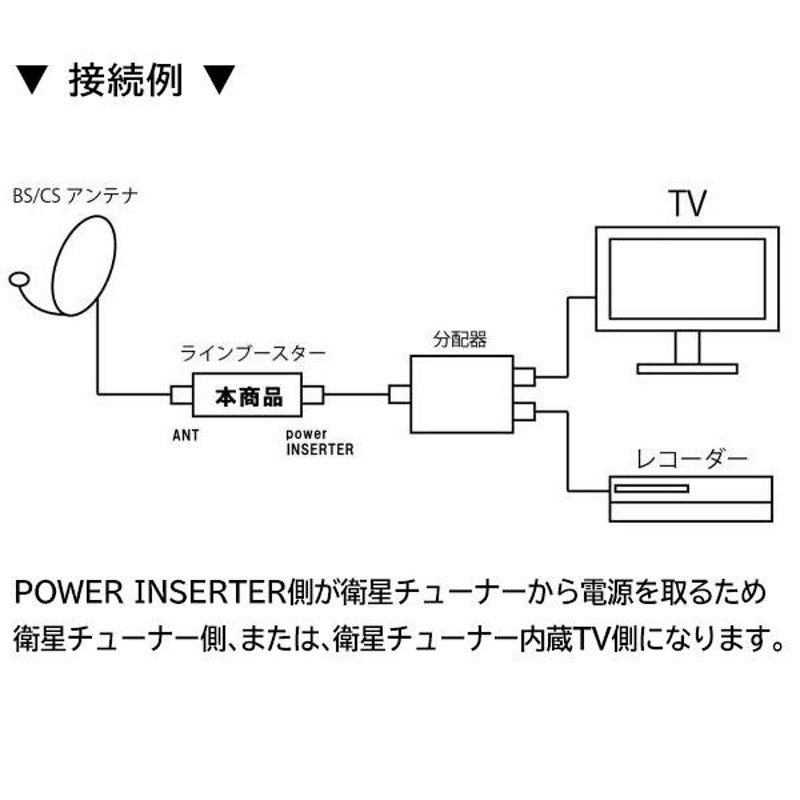 アンテナブースター 屋内専用 中継タイプ BS CS UHF VHF テレビ TV