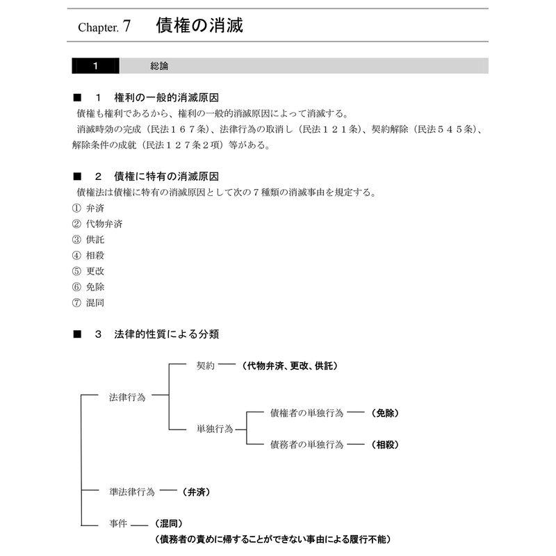 司法書士試験合格講座DVD 最重要科目68枚セット(民法・不動産登記法・商法会社法・商業登記法)(BOX)