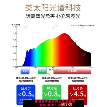 【全網低價 可打統編】壁掛式光譜長條護眼護眼燈學生兒童學習專用檯燈壁掛閱讀路燈書桌