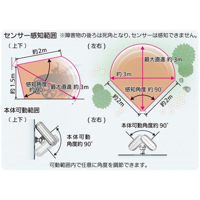 猫 超音波 撃退　猫よけ対策 超音波　猫よけ対策 車　野良猫 対策グッズ