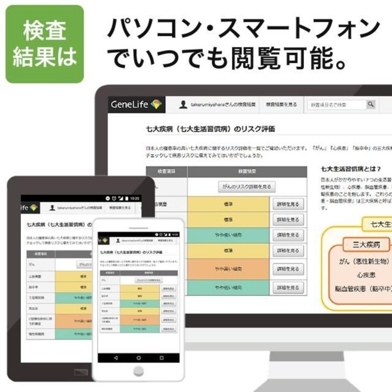 ジーンライフ / GeneLife：Genesis2.0 Plus] 約360項目の総合遺伝子検査キット【公式ストア特典：1検査項目追加】 |  LINEブランドカタログ
