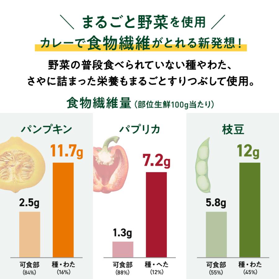 ZENB ゼンブ スパイスカレー 4食 送料無料 ｜ 低糖質 グルテンフリー プラントベース 動物性原料不使用 食物繊維 ポリフェノール