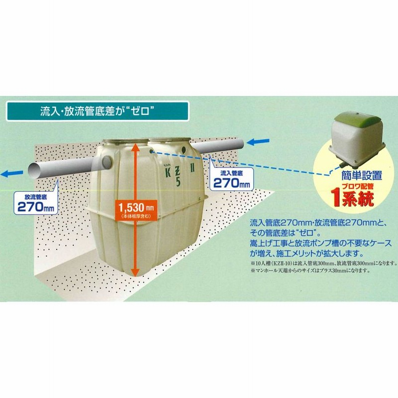 クボタ【合併処理小型浄化槽 KZ2型7人槽 KZ2-7 自然放流型 1台】 | LINEブランドカタログ