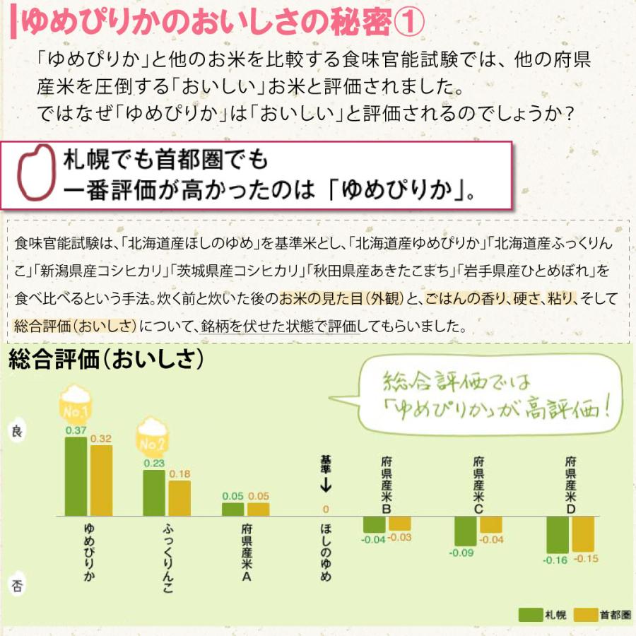 米10kg 米 お米 10kg 白米 送料無料 ゆめぴりか 北海道 安い 米5kg×2 こめ 米10キロ お米10キロ お米10kg 精米 単一原料米 令和5年産 新米 美味しい 高級