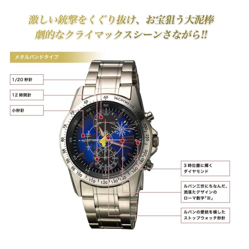 ルパン三世オフィシャルクロノグラフ ルパン三世 限定版オフィシャルクロノグラフ／プレミアム