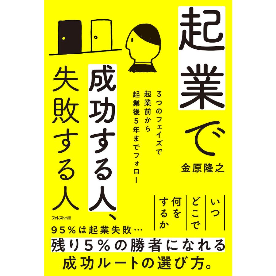 起業で成功する人,失敗する人