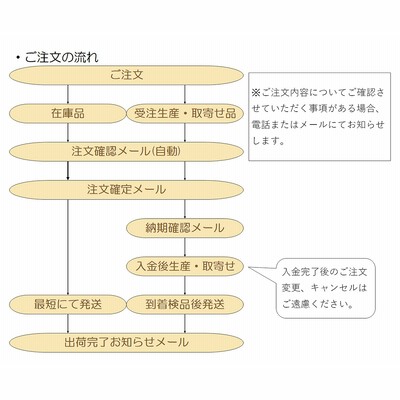 二福神社 大 外寸：52×27×37cm 内陣27×13×20cm 神具 神棚 | LINE