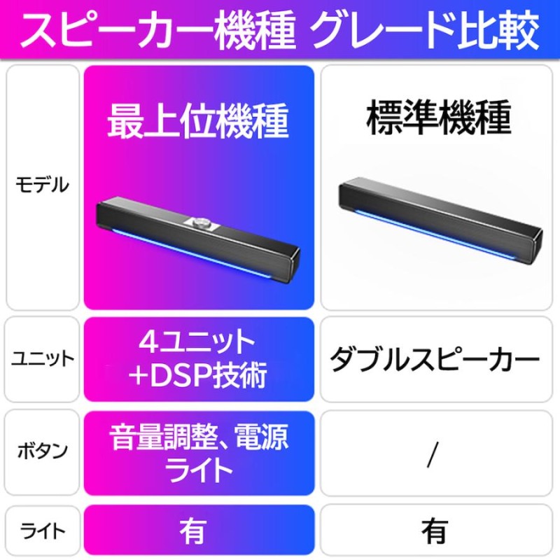 販売 wii usb スピーカー