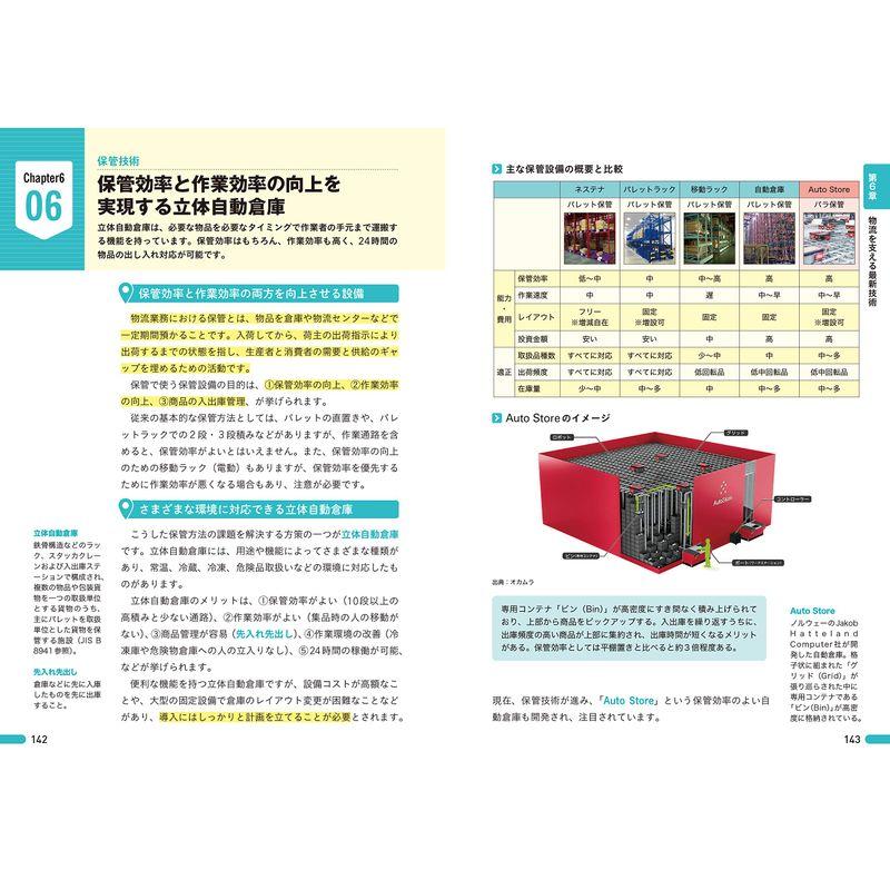 図解即戦力 物流業界のしくみとビジネスがこれ1冊でしっかりわかる教科書