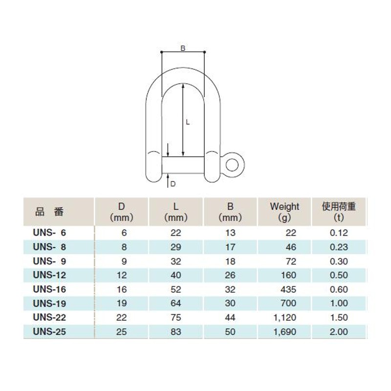 ふじわら 鉄 捻込シャックル 鉄 ユニクロメッキ 使用荷重0.5t 品番UNS-12 LINEショッピング