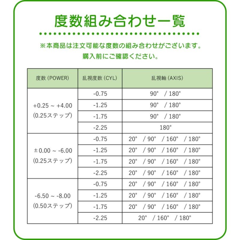 コンタクトレンズ アルコン プレシジョンワン 乱視用 12箱セット Alcon precision トーリック 1日使い捨て 1day |  LINEブランドカタログ