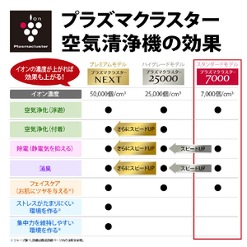 シャープ 加湿空気清浄機 ホワイト系 KCP50W 通販 LINEポイント最大1.0%GET | LINEショッピング