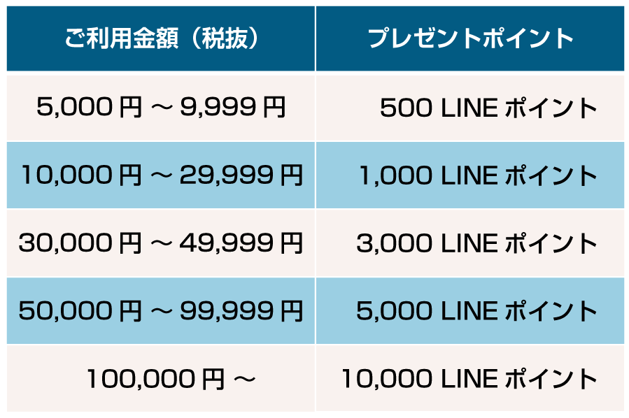 還元ポイント早見表