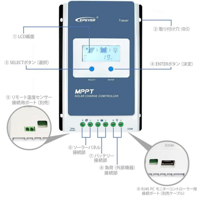 100W 2枚 ソーラーパネル ソーラー発電システム 200W 100Ah バッテリー 2台 蓄電 セット MPPT 20A コントローラー  バッテリー充電 高効率 | LINEブランドカタログ