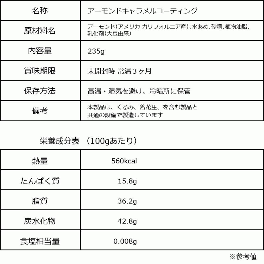 ナッツ アーモンド あめがけ ナッツ コーティング 235g×1袋 送料無料 メール便限定