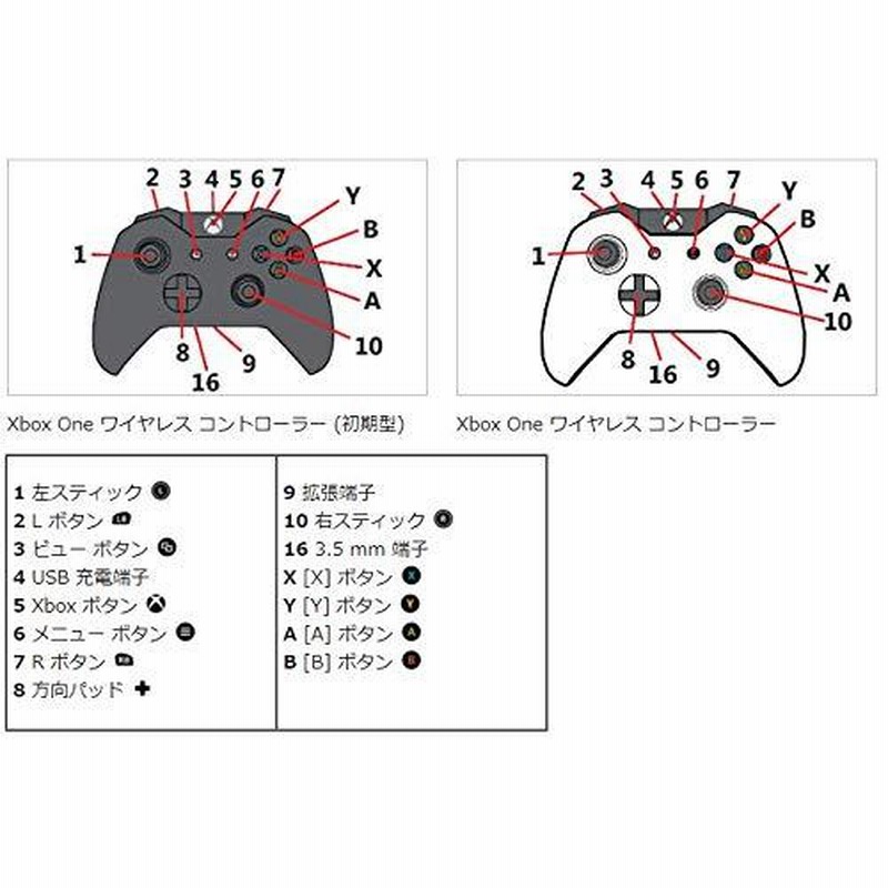 マイクロソフト ゲームコントローラー Bluetooth/有線接続/xbox one