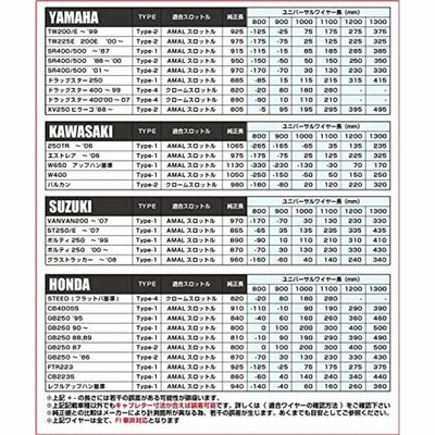グッズ(GOODS) AMALスロットル &ワイヤー ブラック SR400/500 (-87
