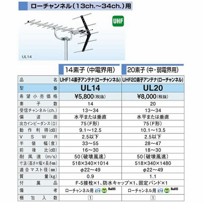 市場 サン電子 20素子相当 地上デジタルアンテナ 水平偏波専用