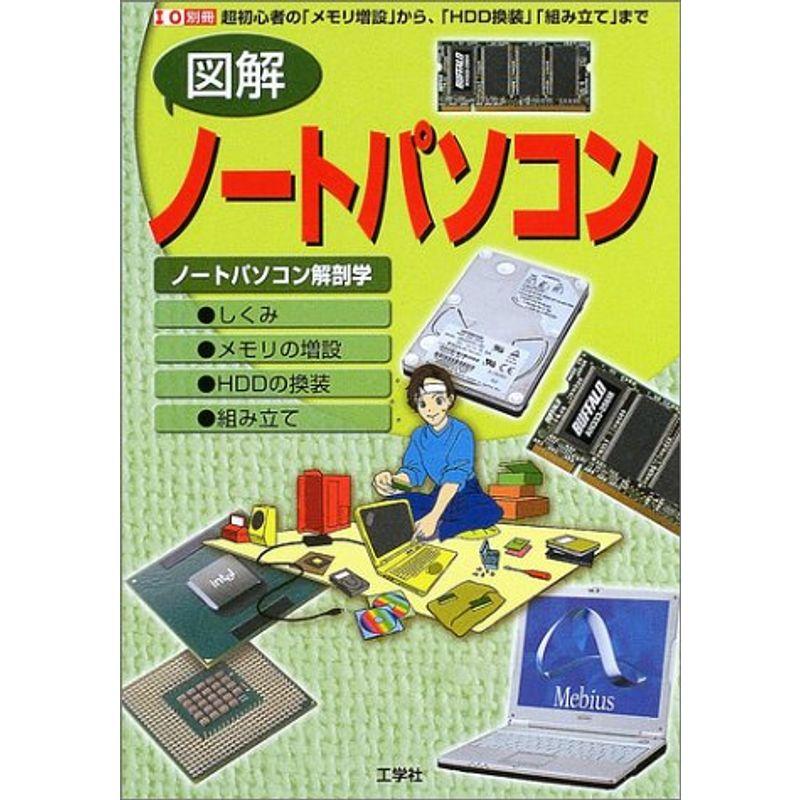 図解ノートパソコン?超初心者の「メモリ増設」から、「HDD換装」「組み